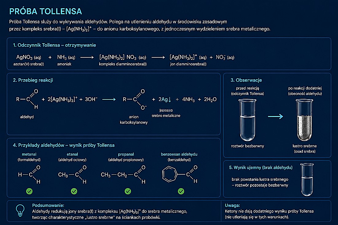 Próba Tollensa — powstawanie srebrnego lustra