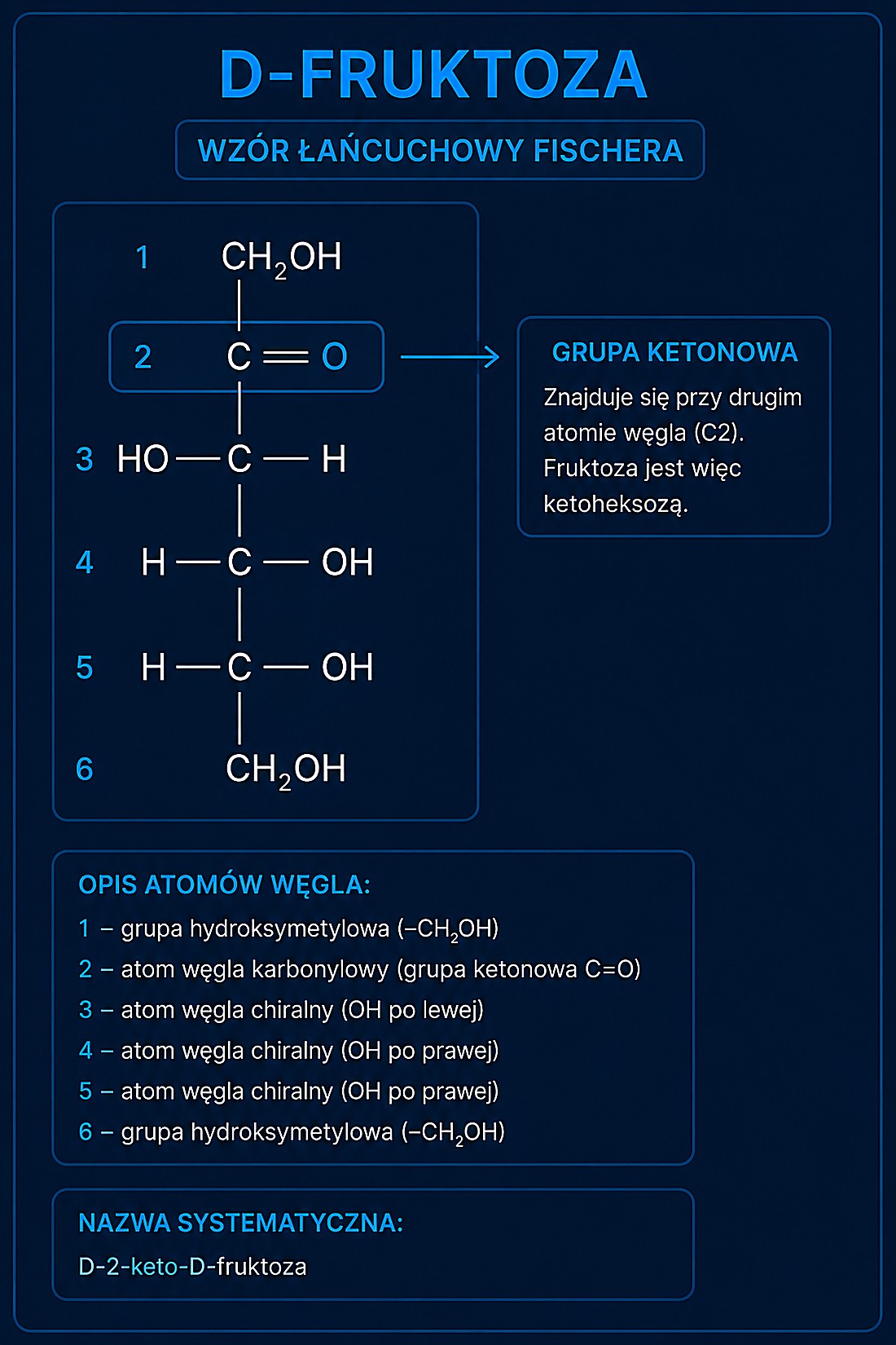 D-fruktoza — wzór łańcuchowy Fischera: grupa ketonowa na C2 (ketoheksoza)