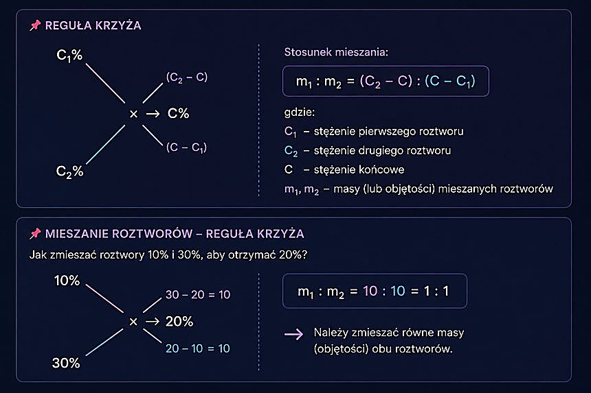 Reguła krzyża